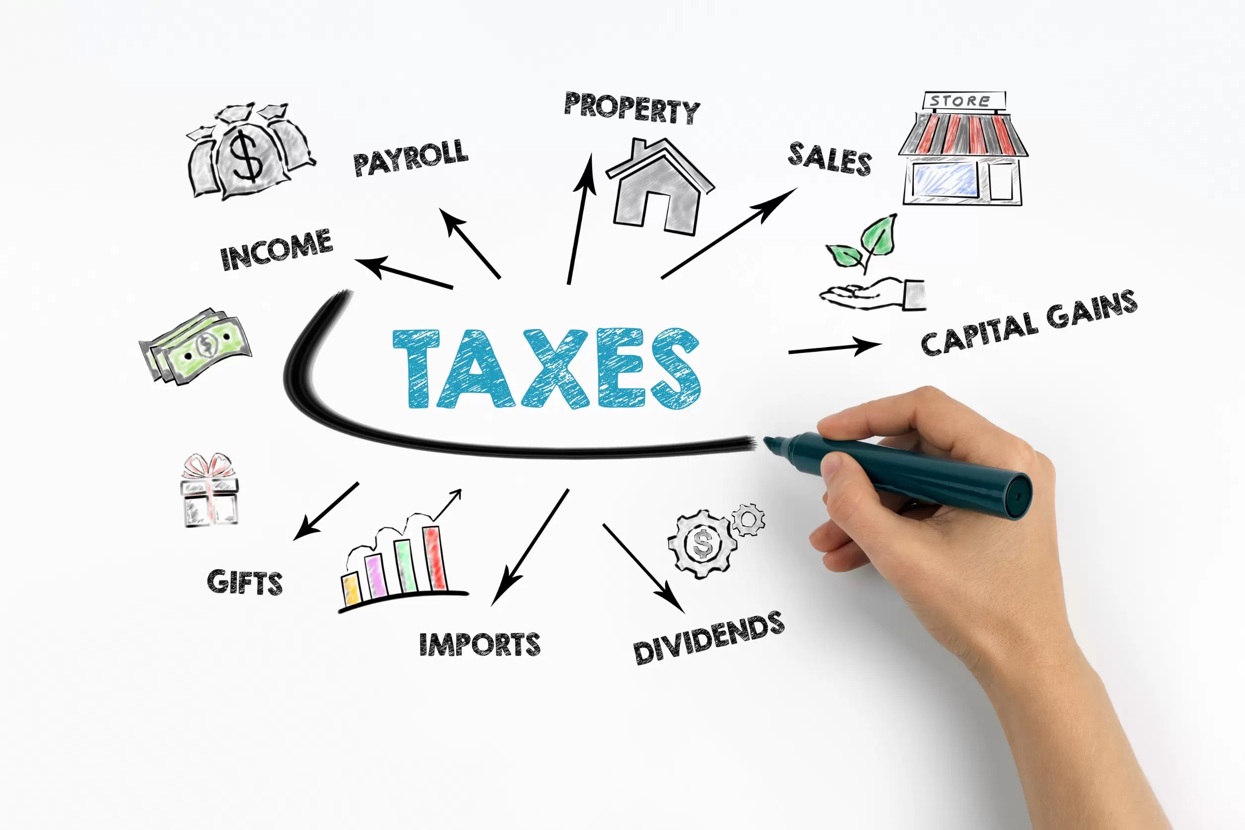 selling property spain taxes